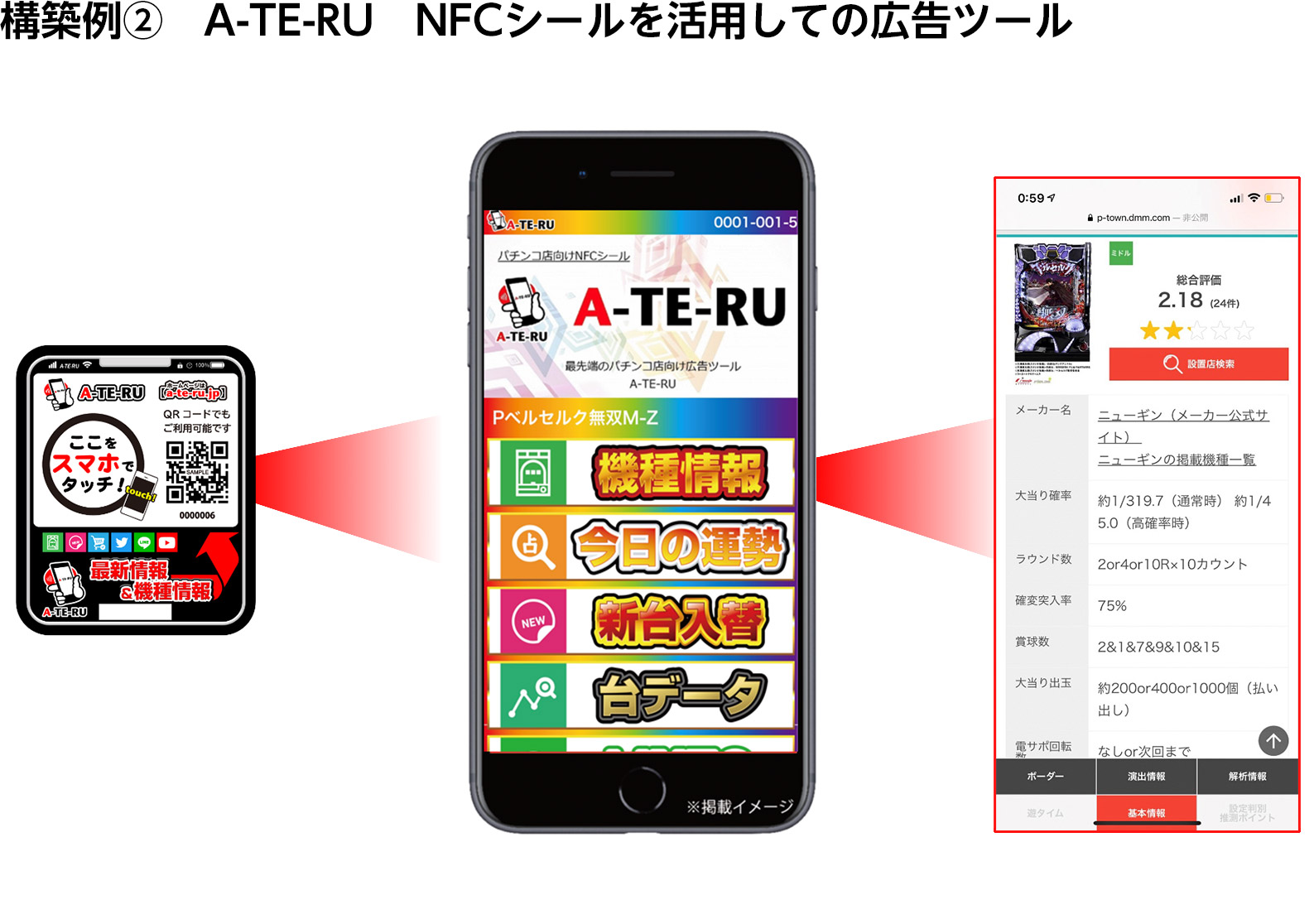 構築例②　A-TE-RU　NFCシールを活用しての広告ツール？